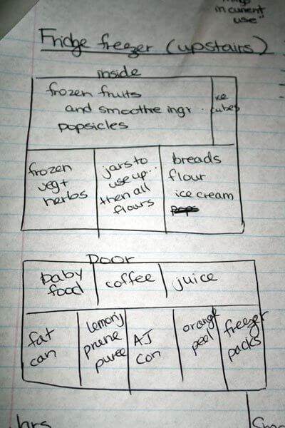 Organization in the Real Food Kitchen: Knowing and Using What’s in Your Freezer