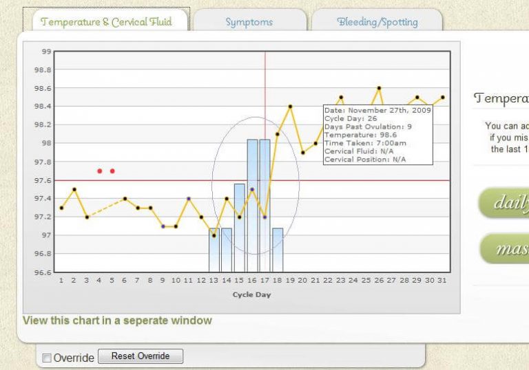 Charting Primer: Using the Sympto-Thermal Method to Predict Ovulation