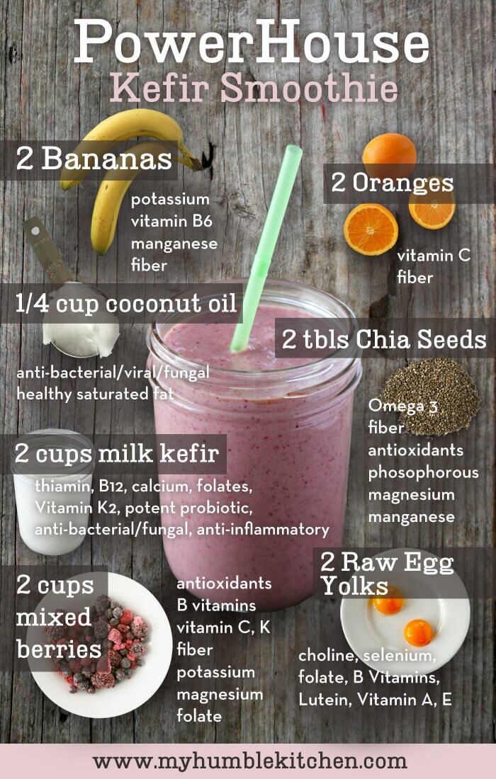 A Month of Smoothies -- 31 Recipe Links to Keep You Happily Slurping All Summer - Keeper of the Home