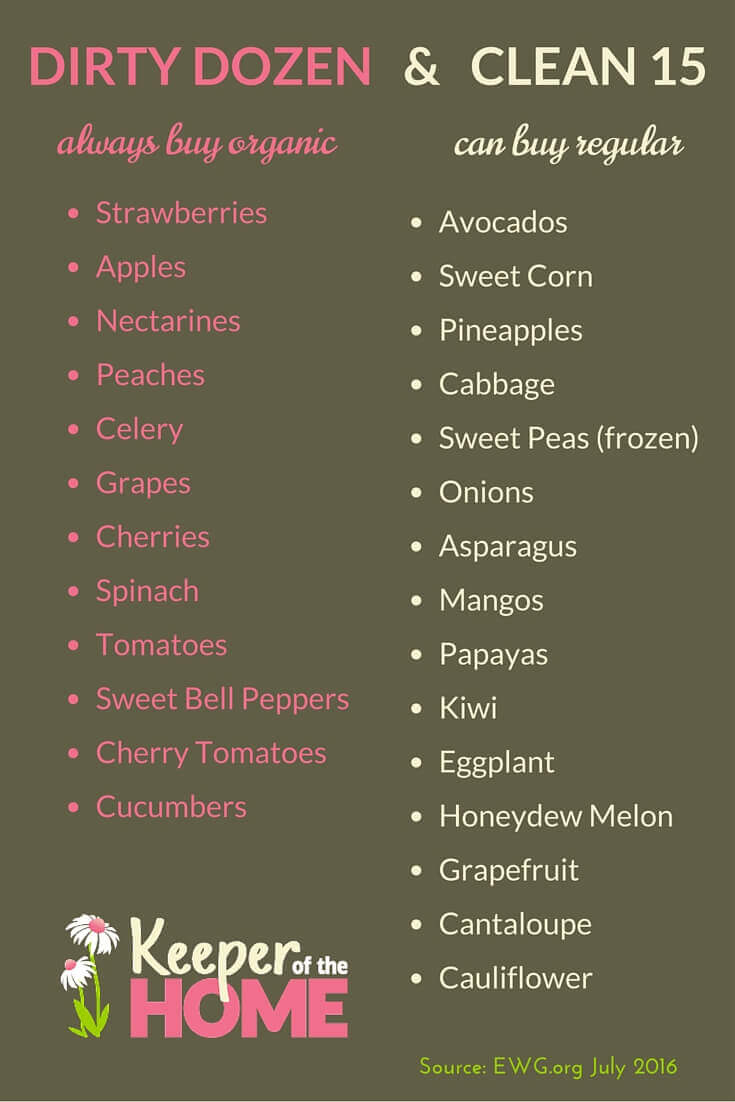 Sometimes we just don't know what in the world could be on our produce. Pesticides or bacteria and who knows what else during picking and handling can contaminate any of it whether organic or not.